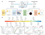 Reactivity-Tunable Fluorescent Platform for Selective and Biocompatible Modification of Cysteine or Lysine