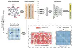 TransPTM: a transformer-based model for non-histone acetylation site prediction