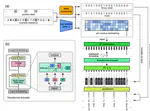 UniPTM: Multiple PTM site prediction on full-length protein sequence